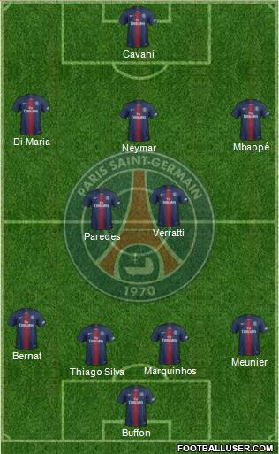 Paris Saint-Germain Formation 2019