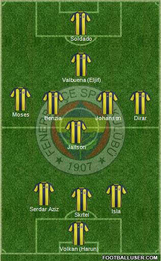 Fenerbahçe SK Formation 2019