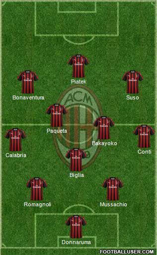 A.C. Milan Formation 2019