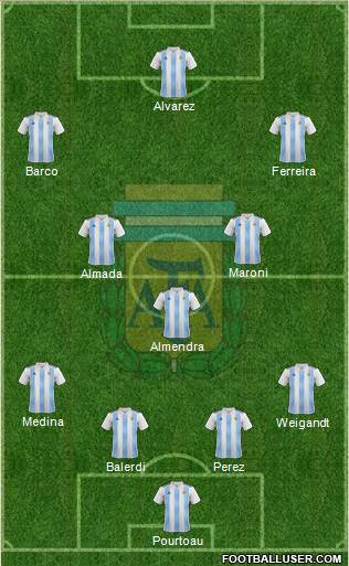 Argentina Formation 2019