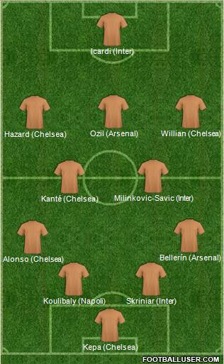 Europa League Team Formation 2019