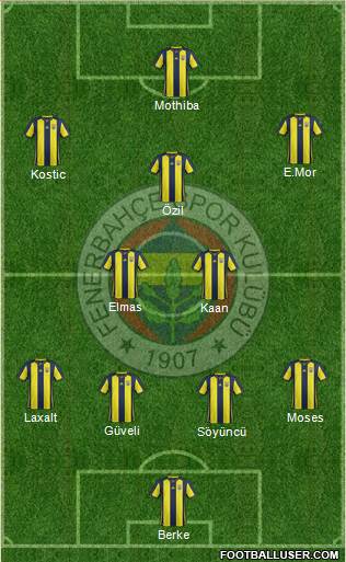 Fenerbahçe SK Formation 2019