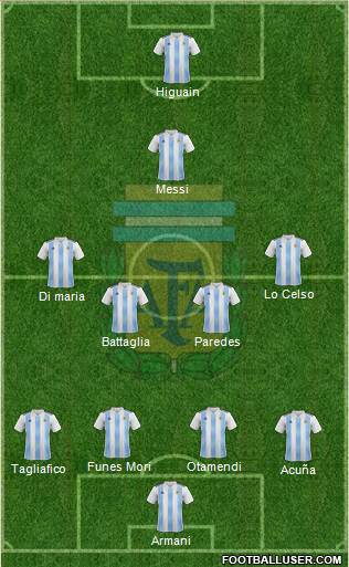 Argentina Formation 2019