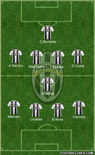 Juventus Formation 2019