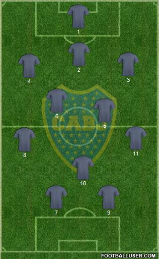 Boca Juniors Formation 2019
