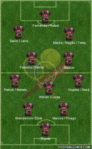 Leixões Sport Clube - SAD Formation 2019