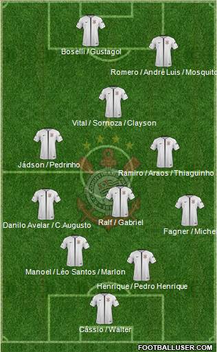 SC Corinthians Paulista Formation 2019
