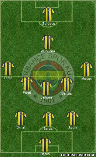 Fenerbahçe SK Formation 2019