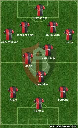 Club Deportivo Atlas Formation 2019