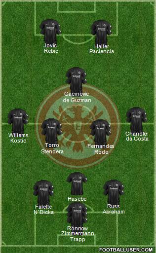Eintracht Frankfurt Formation 2019