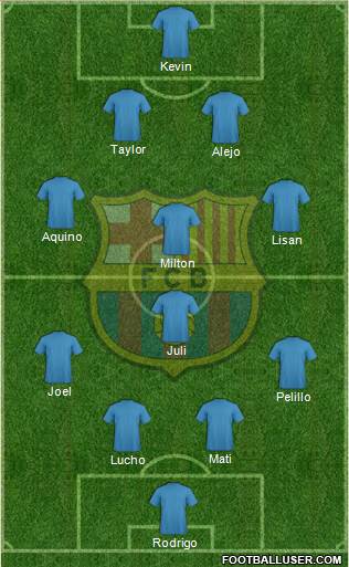 F.C. Barcelona Formation 2019