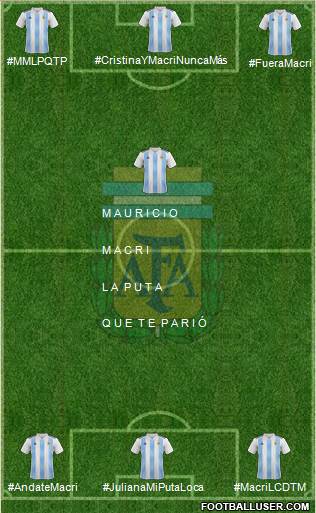 Argentina Formation 2019