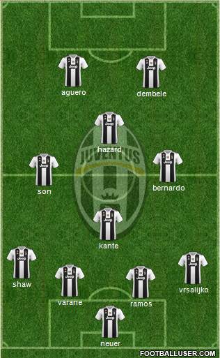 Juventus Formation 2019