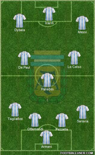 Argentina Formation 2019