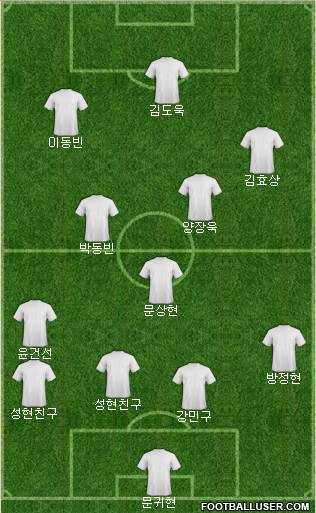 Championship Manager Team Formation 2019