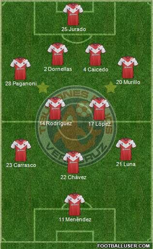 Club Tiburones Rojos de Veracruz Formation 2019
