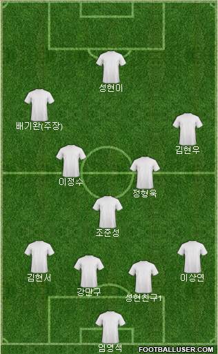 Champions League Team Formation 2019