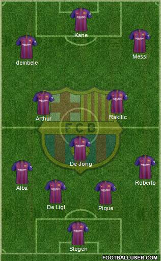 F.C. Barcelona Formation 2019