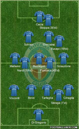 Novara Formation 2019