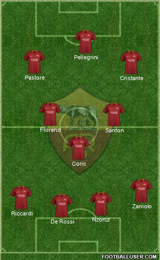 AS Roma Formation 2019