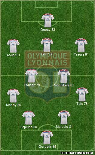 Olympique Lyonnais Formation 2019
