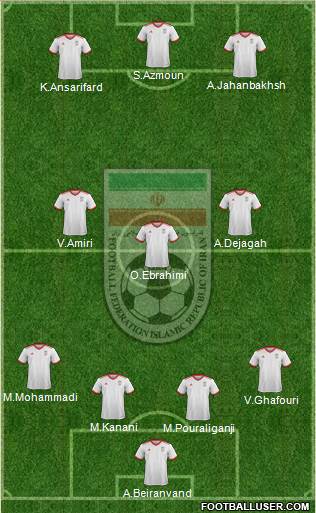 Iran Formation 2019