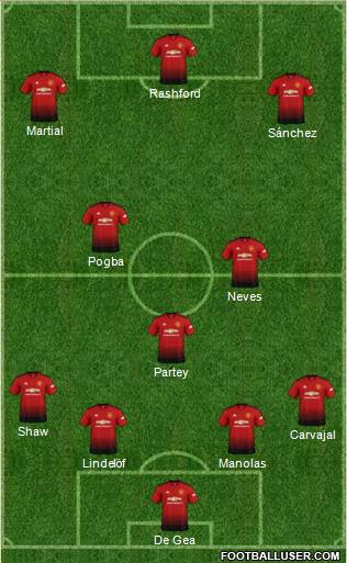 Manchester United Formation 2019