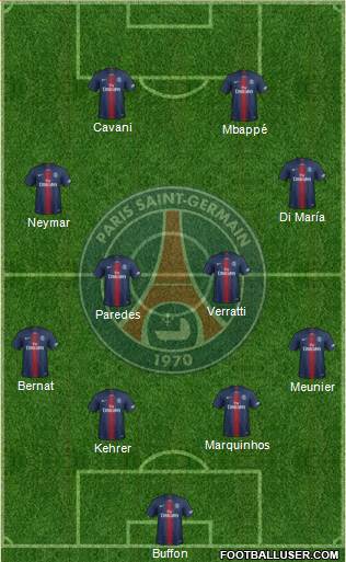 Paris Saint-Germain Formation 2019