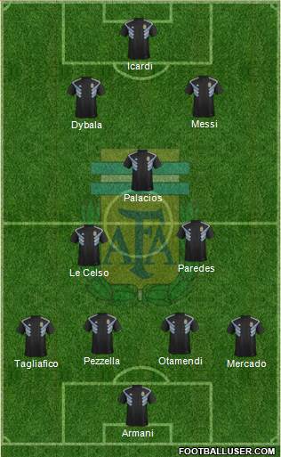 Argentina Formation 2019