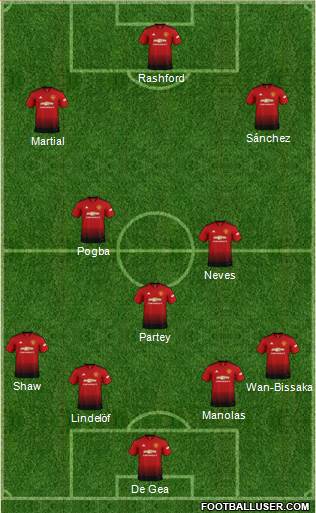 Manchester United Formation 2019