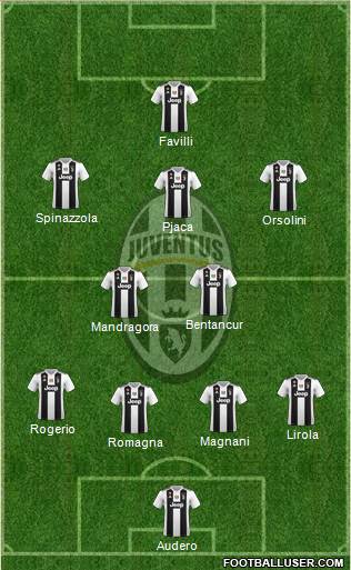Juventus Formation 2019