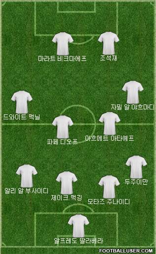 Dream Team Formation 2019