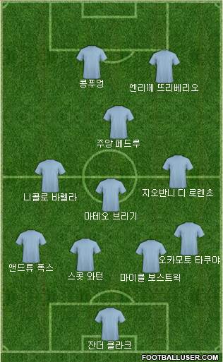Dream Team Formation 2019