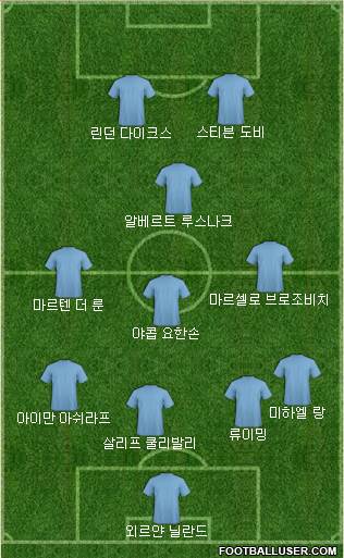 Dream Team Formation 2019
