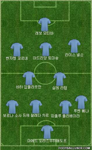 Dream Team Formation 2019