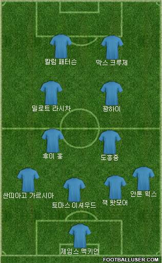 Dream Team Formation 2019