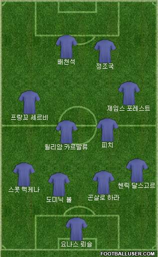 Dream Team Formation 2019