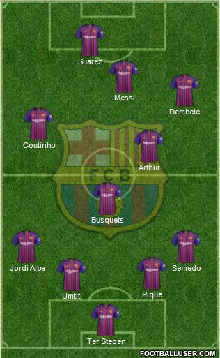 F.C. Barcelona Formation 2019