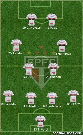 São Paulo FC Formation 2019