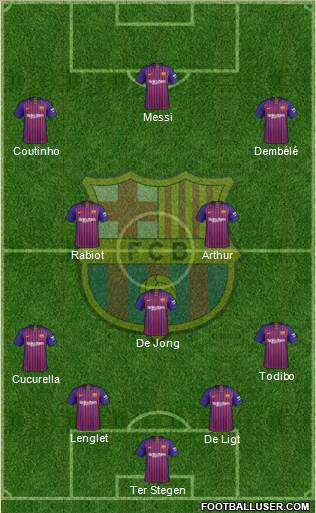 F.C. Barcelona Formation 2019