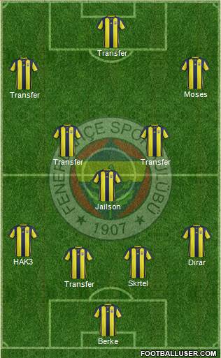 Fenerbahçe SK Formation 2019