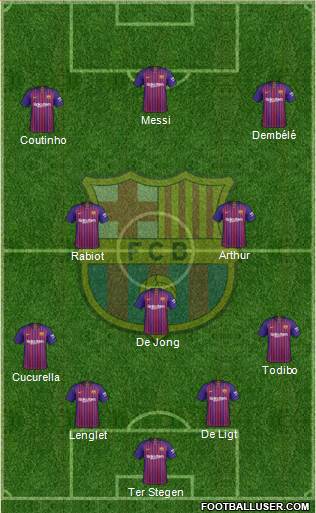 F.C. Barcelona Formation 2019