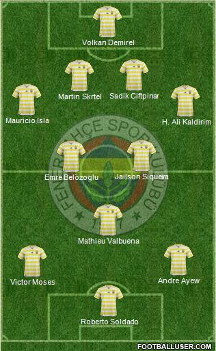 Fenerbahçe SK Formation 2019