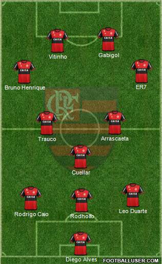 CR Flamengo Formation 2019