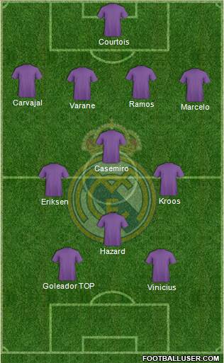 Real Madrid C.F. Formation 2019