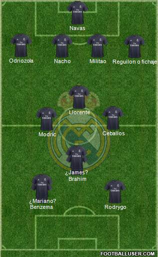 Real Madrid C.F. Formation 2019