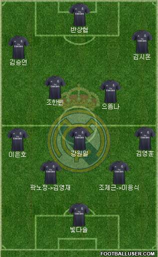 Real Madrid C.F. Formation 2019