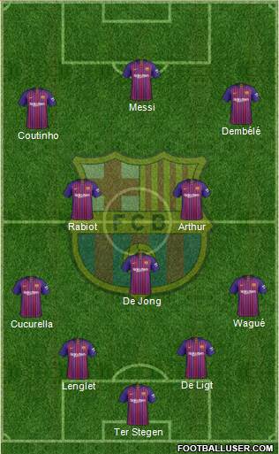 F.C. Barcelona Formation 2019