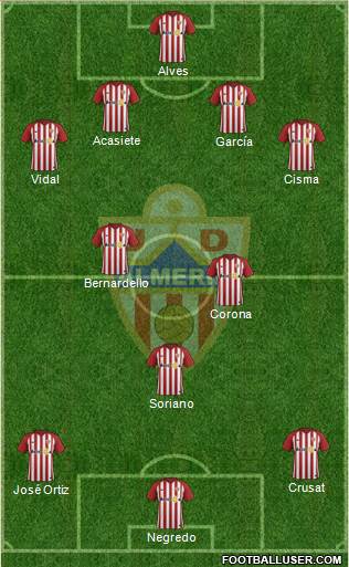 U.D. Almería S.A.D. Formation 2019