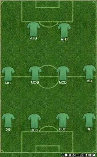 Champions League Team Formation 2019